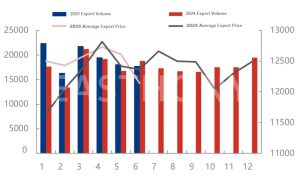 PVA EXPORT